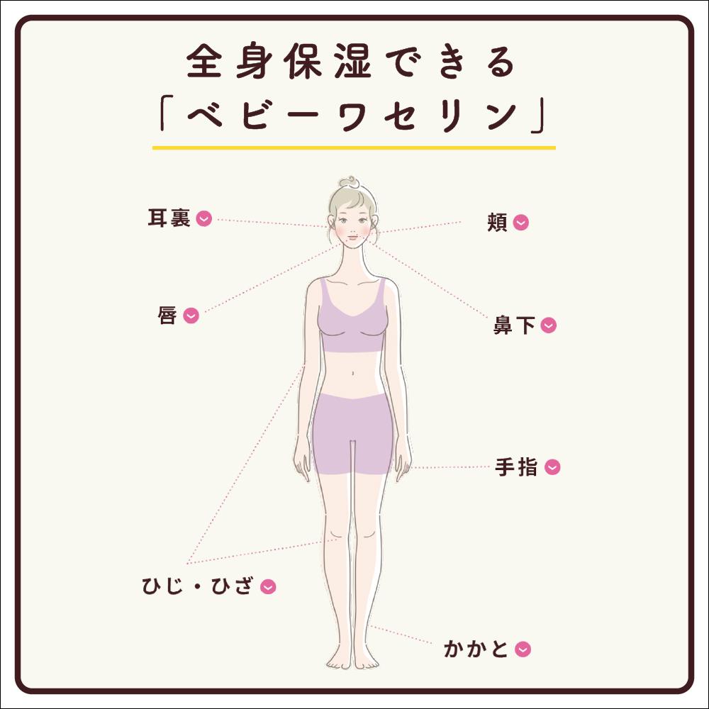 켄에이제약 베이비 바셀린 100g
