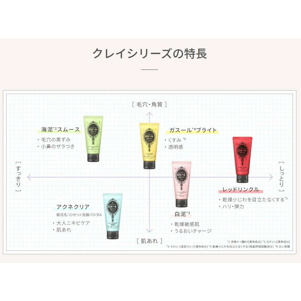 로제트 세안 파스타 아크네 클리어 약용 클렌징폼 120g