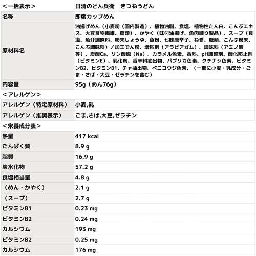 닛신 돈베이 키츠네 우동 나의 히어로 아카데미아 한정 패키지 95g × 12개입