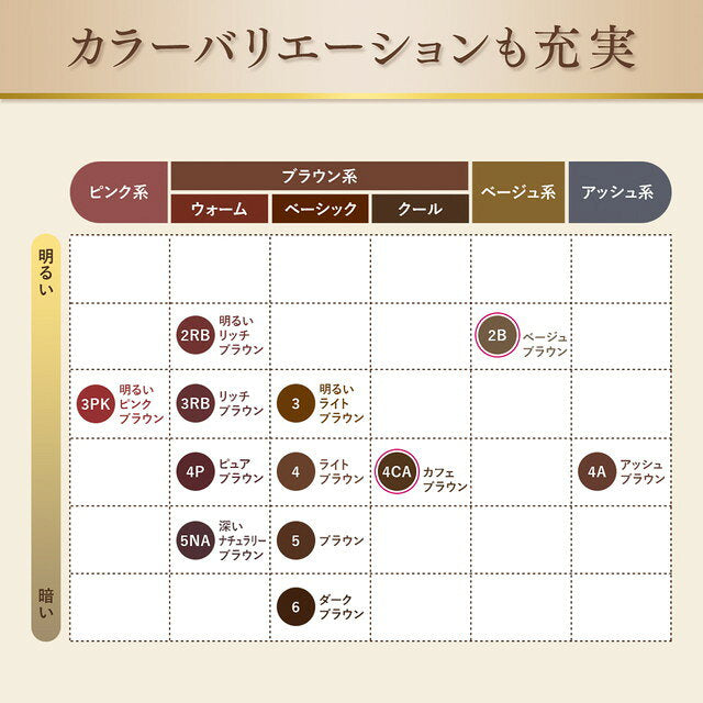 호유 비겐 펌프 컬러 리필 4P 50ml+50ml+5ml