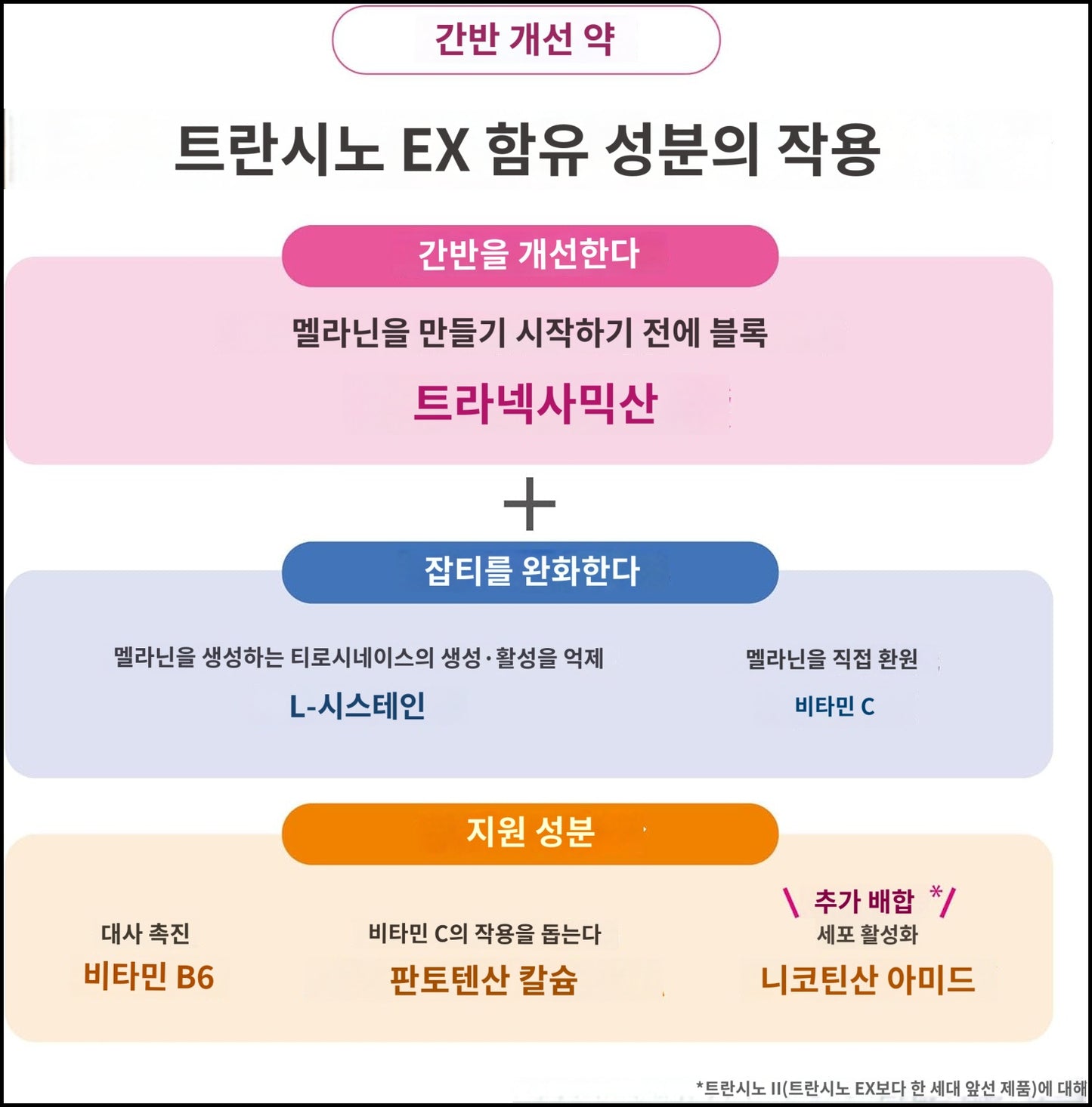 트란시노 EX 240정(60일분)
